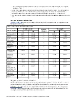 Предварительный просмотр 78 страницы IBM SAN Volume Controller 2145-SV1 Hardware Installation Manual