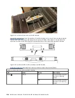 Предварительный просмотр 138 страницы IBM SAN Volume Controller 2145-SV1 Hardware Installation Manual