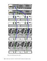 Предварительный просмотр 156 страницы IBM SAN Volume Controller 2145-SV1 Hardware Installation Manual