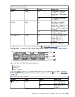 Предварительный просмотр 163 страницы IBM SAN Volume Controller 2145-SV1 Hardware Installation Manual