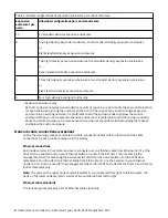 Preview for 24 page of IBM SAN Volume Controller 2145 Quick Start Manual