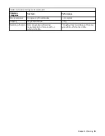 Preview for 31 page of IBM SAN Volume Controller 2145 Quick Start Manual