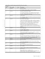 Предварительный просмотр 29 страницы IBM SAN Volume Controller Hardware Maintenance Manual