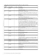 Предварительный просмотр 30 страницы IBM SAN Volume Controller Hardware Maintenance Manual