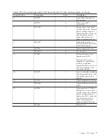 Предварительный просмотр 33 страницы IBM SAN Volume Controller Hardware Maintenance Manual