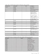 Предварительный просмотр 37 страницы IBM SAN Volume Controller Hardware Maintenance Manual