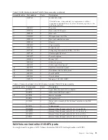 Предварительный просмотр 39 страницы IBM SAN Volume Controller Hardware Maintenance Manual