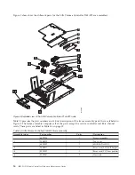 Предварительный просмотр 40 страницы IBM SAN Volume Controller Hardware Maintenance Manual