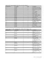 Предварительный просмотр 41 страницы IBM SAN Volume Controller Hardware Maintenance Manual