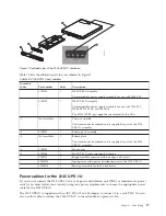 Предварительный просмотр 43 страницы IBM SAN Volume Controller Hardware Maintenance Manual