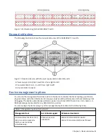 Предварительный просмотр 27 страницы IBM SAN128B-7 Installation, Service And User Manual