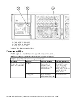 Предварительный просмотр 76 страницы IBM SAN128B-7 Installation, Service And User Manual