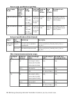 Предварительный просмотр 102 страницы IBM SAN128B-7 Installation, Service And User Manual