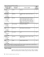 Предварительный просмотр 64 страницы IBM SAN16B-2 - TotalStorage Express Model Switch User And Service Manual