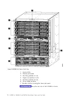 Предварительный просмотр 32 страницы IBM SAN192C-6 Installation, Service And User Manual