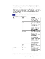 Preview for 47 page of IBM SAN192C-6 Installation, Service And User Manual