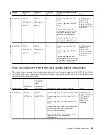 Preview for 269 page of IBM SAN256B-6 Installation, Service And User Manual