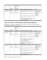 Preview for 270 page of IBM SAN256B-6 Installation, Service And User Manual