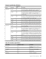 Preview for 275 page of IBM SAN256B-6 Installation, Service And User Manual