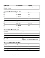 Preview for 276 page of IBM SAN256B-6 Installation, Service And User Manual