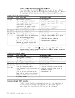 Preview for 60 page of IBM SAN32B-E4 Installation, Service And User Manual