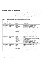 Preview for 16 page of IBM SAN32M-2 Installation And Service Manual