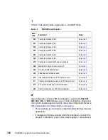 Предварительный просмотр 146 страницы IBM SAN32M-2 Installation And Service Manual