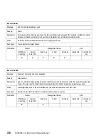 Preview for 248 page of IBM SAN32M-2 Installation And Service Manual