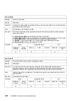 Preview for 258 page of IBM SAN32M-2 Installation And Service Manual