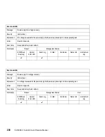 Preview for 264 page of IBM SAN32M-2 Installation And Service Manual