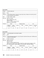 Preview for 282 page of IBM SAN32M-2 Installation And Service Manual