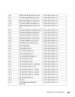 Preview for 497 page of IBM SAN32M1 Installation And Service Manual