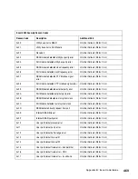 Preview for 501 page of IBM SAN32M1 Installation And Service Manual