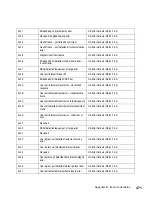 Preview for 503 page of IBM SAN32M1 Installation And Service Manual