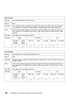 Preview for 528 page of IBM SAN32M1 Installation And Service Manual