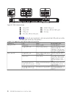 Предварительный просмотр 90 страницы IBM SAN384B-2 Installation, Service And User Manual