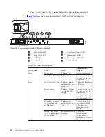 Предварительный просмотр 92 страницы IBM SAN384B-2 Installation, Service And User Manual