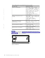 Предварительный просмотр 98 страницы IBM SAN384B-2 Installation, Service And User Manual