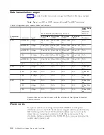 Предварительный просмотр 164 страницы IBM SAN384B-2 Installation, Service And User Manual