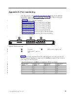 Предварительный просмотр 173 страницы IBM SAN384B-2 Installation, Service And User Manual