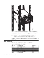 Предварительный просмотр 56 страницы IBM SAN384B Installation, Service And User Manual