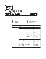 Предварительный просмотр 82 страницы IBM SAN384B Installation, Service And User Manual