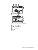 Предварительный просмотр 115 страницы IBM SAN384B Installation, Service And User Manual