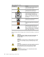 Preview for 14 page of IBM SAN40B-4 - System Storage Switch User & Service Manual