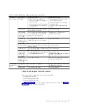 Предварительный просмотр 59 страницы IBM SAN42B-R Installation, Service And User Manual