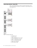 Предварительный просмотр 96 страницы IBM SAN512B-6 Installation, Service And User Manual