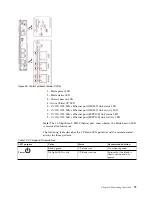 Предварительный просмотр 99 страницы IBM SAN512B-6 Installation, Service And User Manual