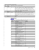 Preview for 255 page of IBM SAN512B-6 Installation, Service And User Manual