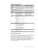 Preview for 265 page of IBM SAN512B-6 Installation, Service And User Manual