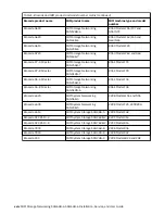 Preview for 24 page of IBM SAN64B-6 Installation, Service And User Manual